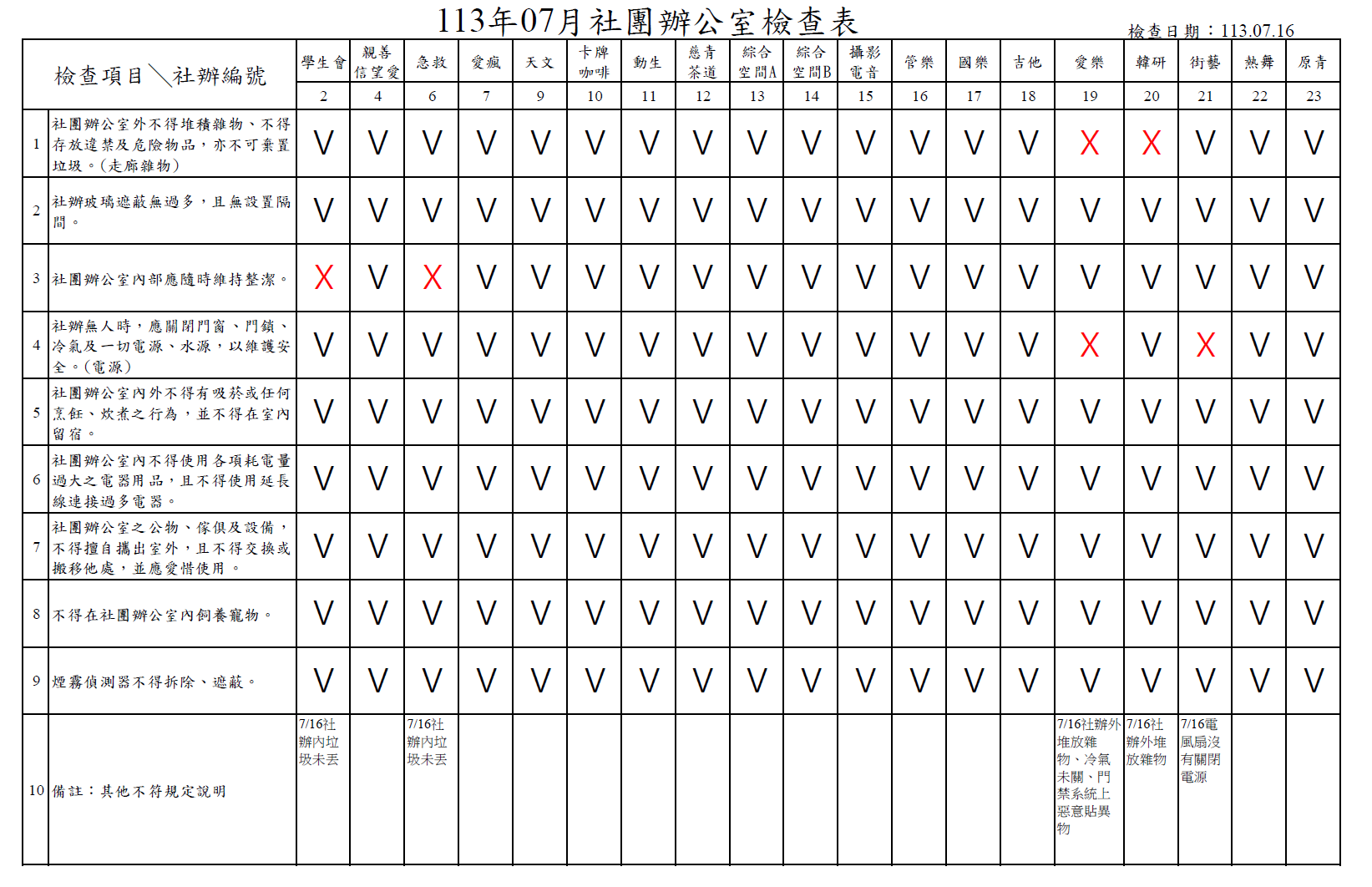 社辦檢查