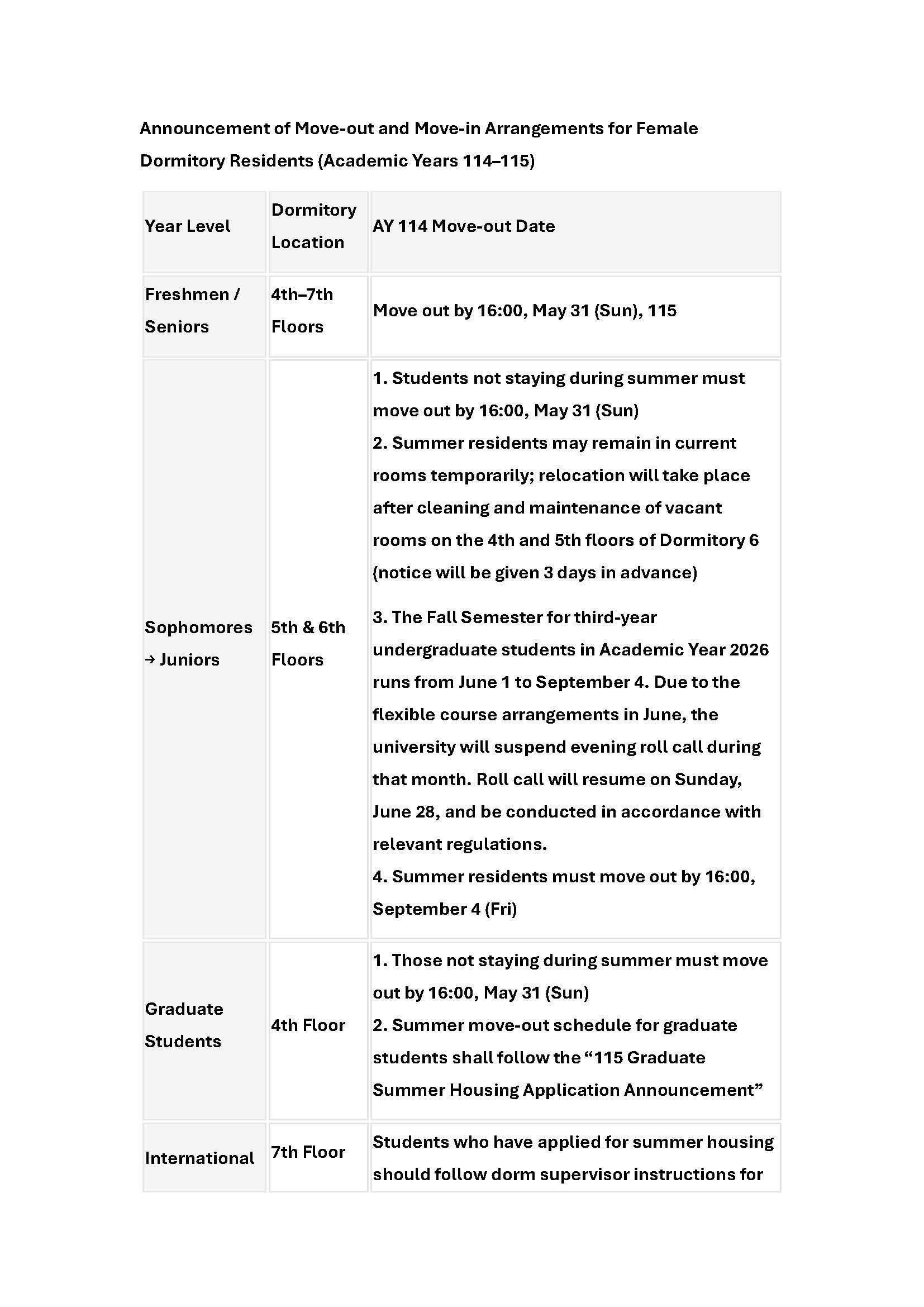 Announcement of Move-out and Move-in Arrangements for Female Dormitory Residents (Academic Years 114–115)