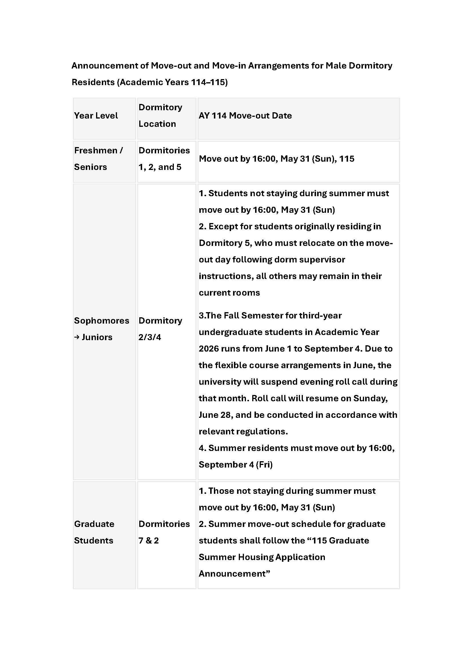 Announcement of Move-out and Move-in Arrangements for Male Dormitory Residents (Academic Years 114–115)